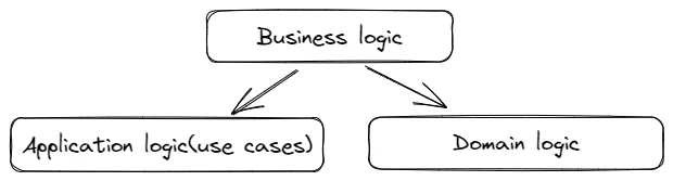 business_logic