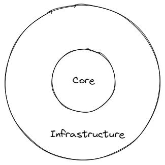 core