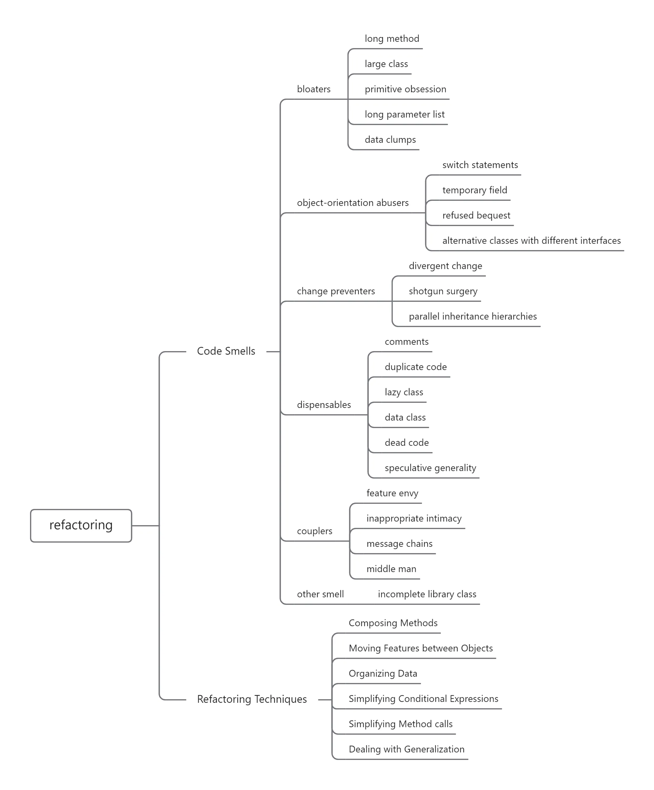 refactorings